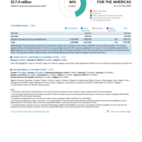 Regional Bureau for the Americas Funding Update - 2026