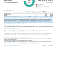 Republic of Korea Funding Update - 2026