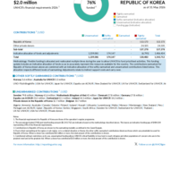 Republic of Korea Funding Update - 2026