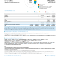 Moldova Funding Update - 2026