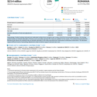 Romania Funding Update - 2026