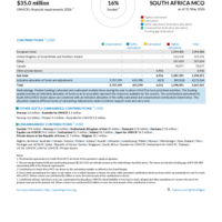 South Africa MCO Funding Update - 2026