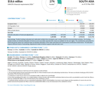 South Asia Funding Update - 2026