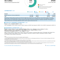 Spain Funding Update - 2026