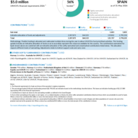 Spain Funding Update - 2026
