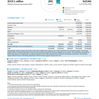Sudan Funding Update - 2026