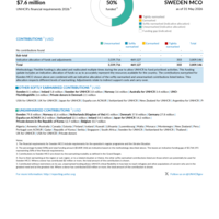 Sweden MCO Funding Update - 2026