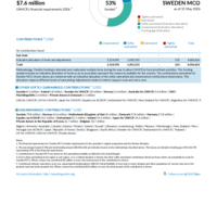 Sweden MCO Funding Update - 2026