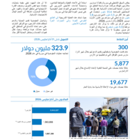 الجمهورية العربية السورية - مستجدات عمل المفوضية آذار/مارس 2026