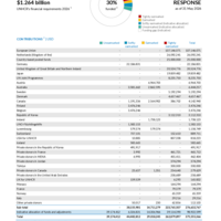 Syria Situation Response Funding Update - 2026