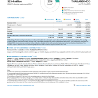 Thailand MCO Funding Update - 2026