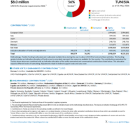 Tunisia Funding Update - 2026