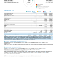 Uganda Funding Update - 2026