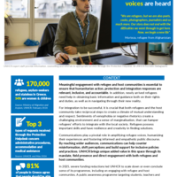 Greece: Refugee Voices Factsheet – June 2026