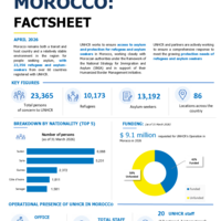 UNHCR Morocco Factsheet - Q1 2026 [EN]