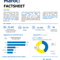 UNHCR Morocco Factsheet - Q1 2026 [FR]