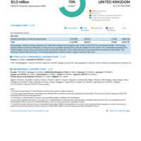 United Kingdom Funding Update - 2026