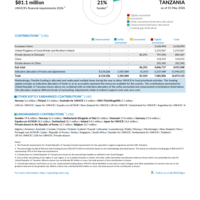 United Republic of Tanzania Funding Update - 2026