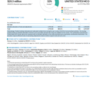 United States MCO Funding Update - 2026