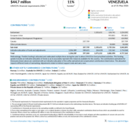 Venezuela Funding Update - 2026