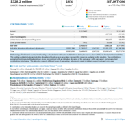 Venezuela Situation Funding Update - 2026