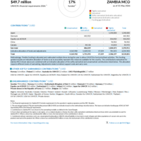 Zambia MCO Funding Update - 2026