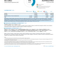 Australia MCO Funding Update - 2026