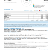 Brazil Funding Update - 2026