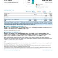 Central Asia Funding Update - 2026