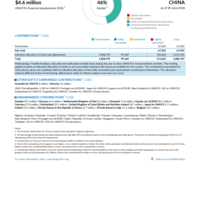 China Funding Update - 2026