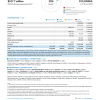 Colombia Funding Update - 2026