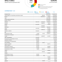 Europe Funding Update - 2026