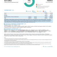 France Funding Update - 2026