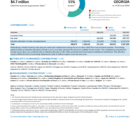 Georgia Funding Update - 2026