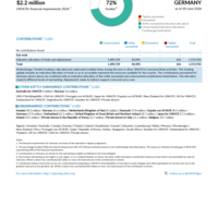 Germany Funding Update - 2026