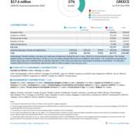 Greece Funding Update - 2026