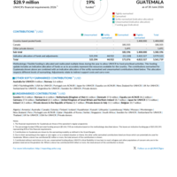 Guatemala Funding Update - 2026