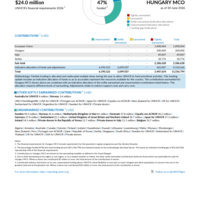 Hungary MCO Funding Update - 2026