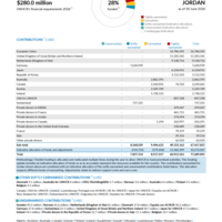 Jordan Funding Update - 2026