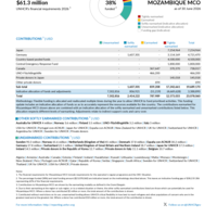 Mozambique MCO Funding Update - 2026
