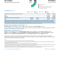 Other Operations in Africa Funding Update - 2026