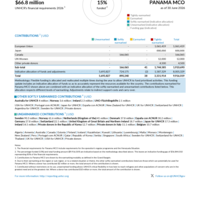 Panama MCO Funding Update - 2026