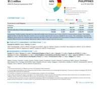 Philippines Funding Update - 2026