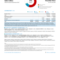 Poland MCO Funding Update - 2026