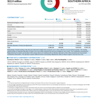 Regional Bureau for Eastern and Southern Africa Funding Update - 2026