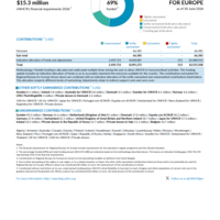 Regional Bureau for Europe Funding Update - 2026