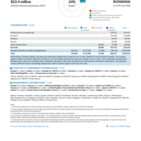 Romania Funding Update - 2026