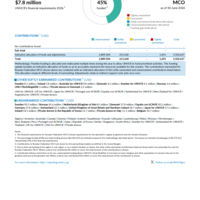 Russian Federation MCO Funding Update - 2026
