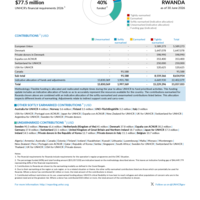 Rwanda Funding Update - 2026