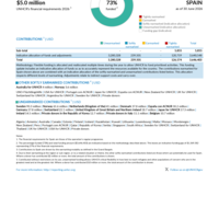 Spain Funding Update - 2026